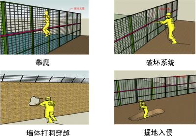 汉中汉台区周界防范报警系统四号