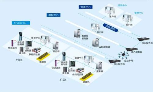 汉中汉台区食堂收费管理系统七号