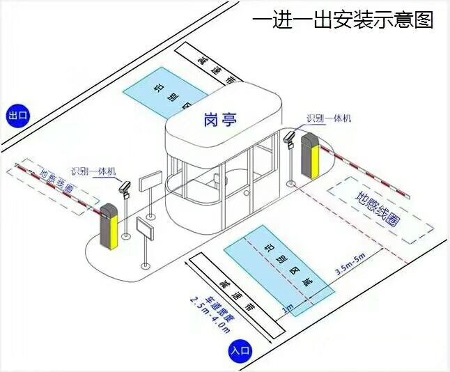 汉中汉台区标准manbext登陆
系统安装图