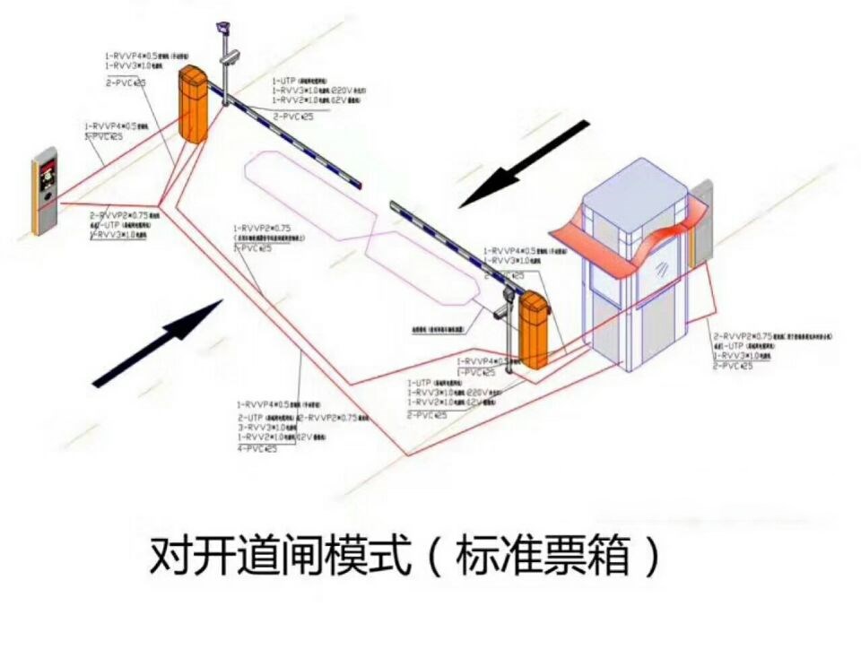 汉中汉台区对开道闸单通道收费系统