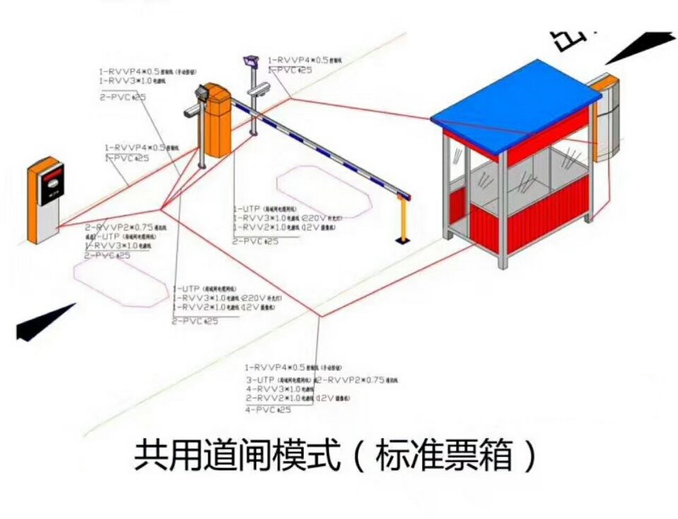 汉中汉台区单通道模式停车系统