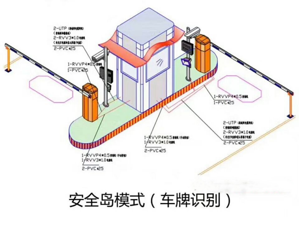 汉中汉台区双通道带岗亭车牌识别