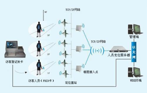 汉中汉台区人员定位系统一号