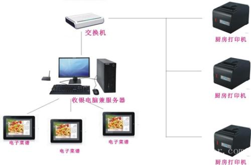 汉中汉台区收银系统六号