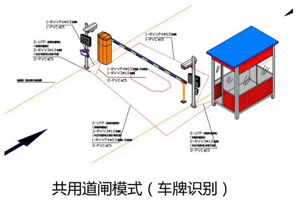 汉中汉台区单通道车牌识别系统施工