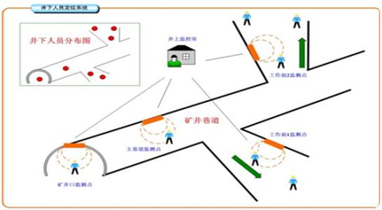 汉中汉台区人员定位系统七号