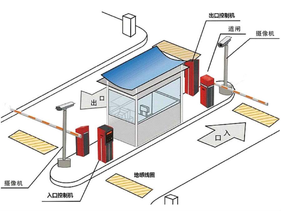 汉中汉台区标准双通道刷卡停车系统安装示意